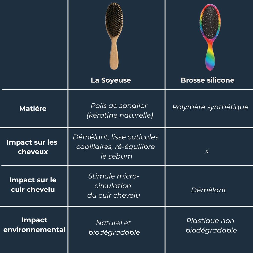 La Brosse Soyeuse - Poils naturels de Sangliers et Bois